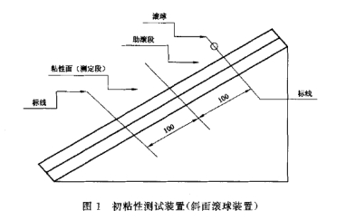 初粘性测试装置 初粘性测试装置